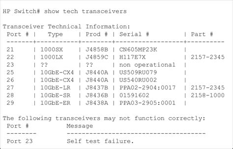 0F Architecture: i386 Internal build version: 4. . Arista show transceiver serial number